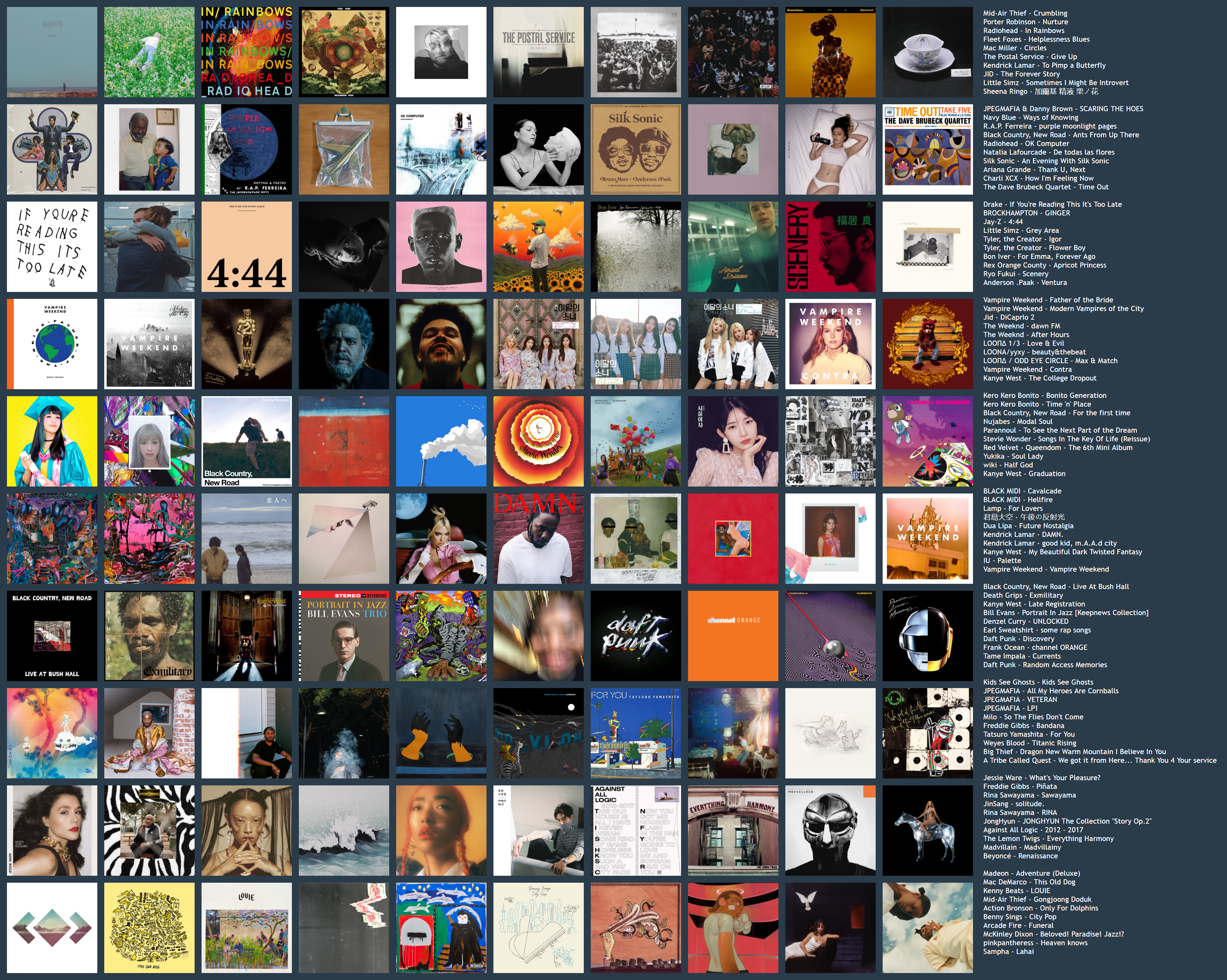 Favorite music projects collage